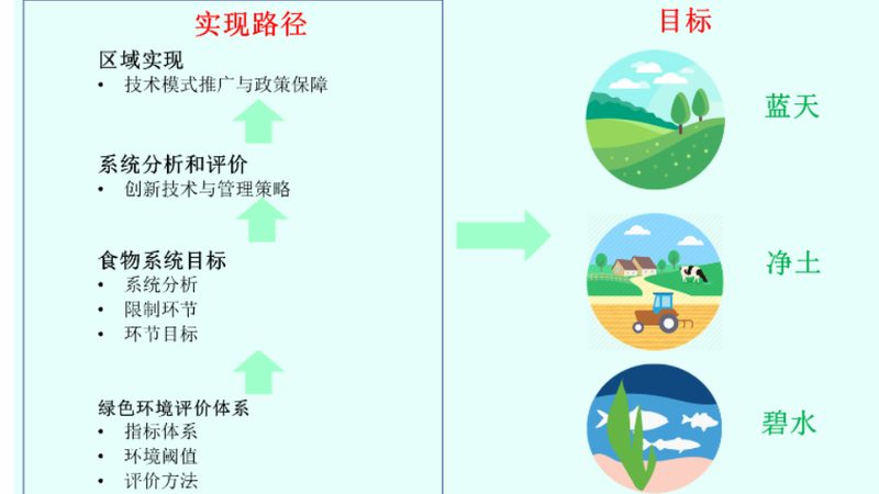 水果种植基地加盟品牌有哪些